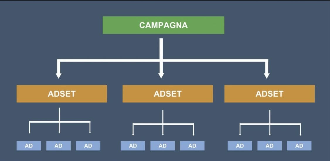 campagna pubblicità su facebbok