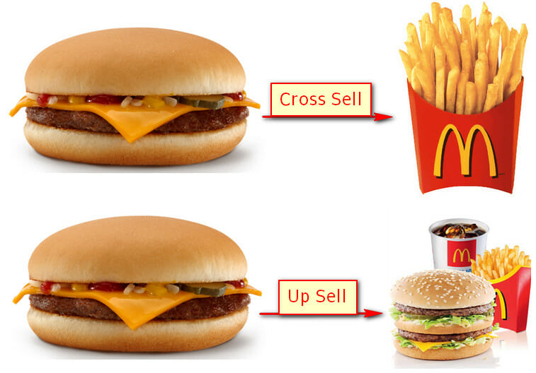 upselling e cross selling esempi